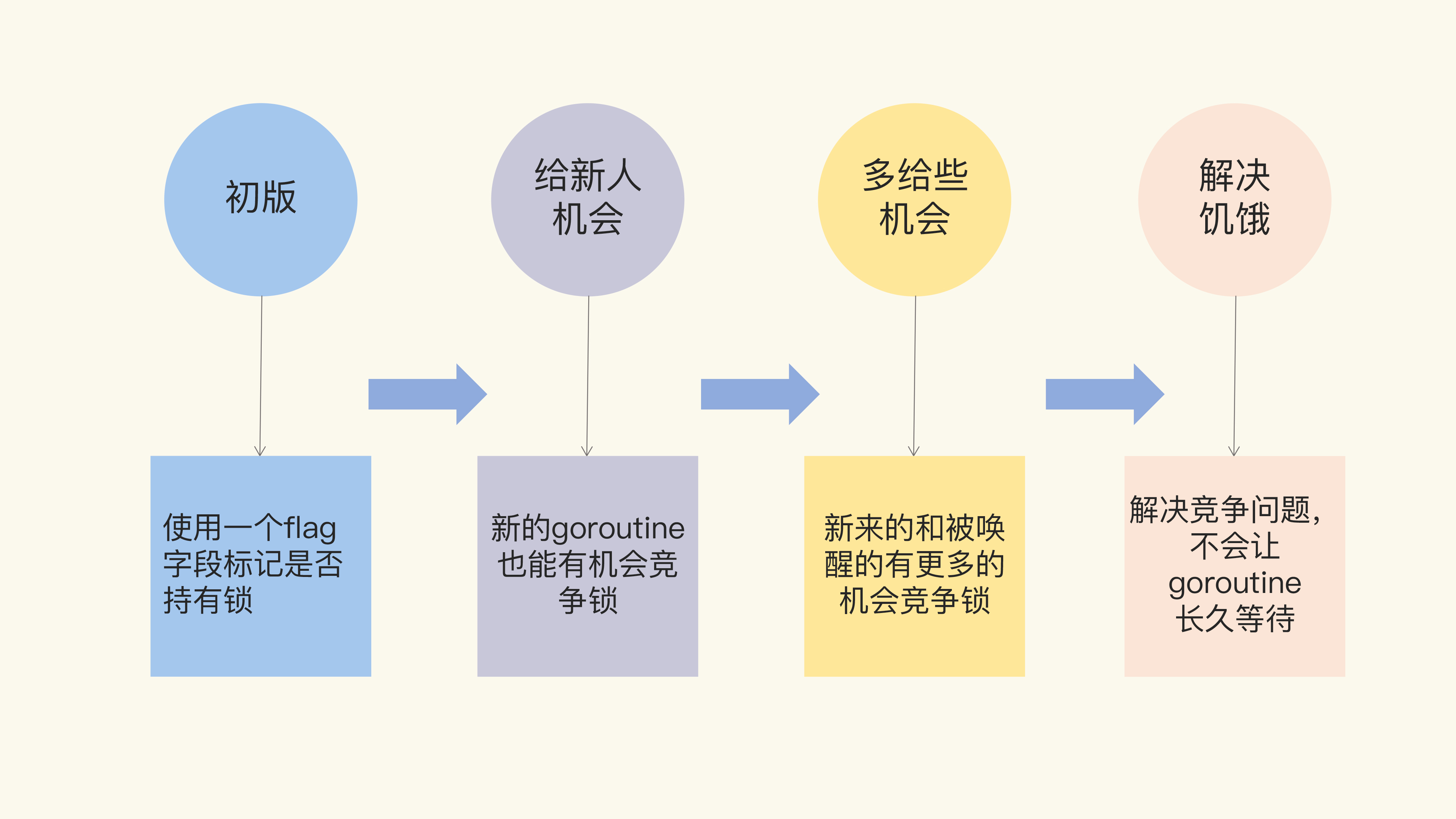 https://blog-1252063226.cos.ap-beijing.myqcloud.com/img/c28531b47ff7f220d5bc3c9650180835.jpg